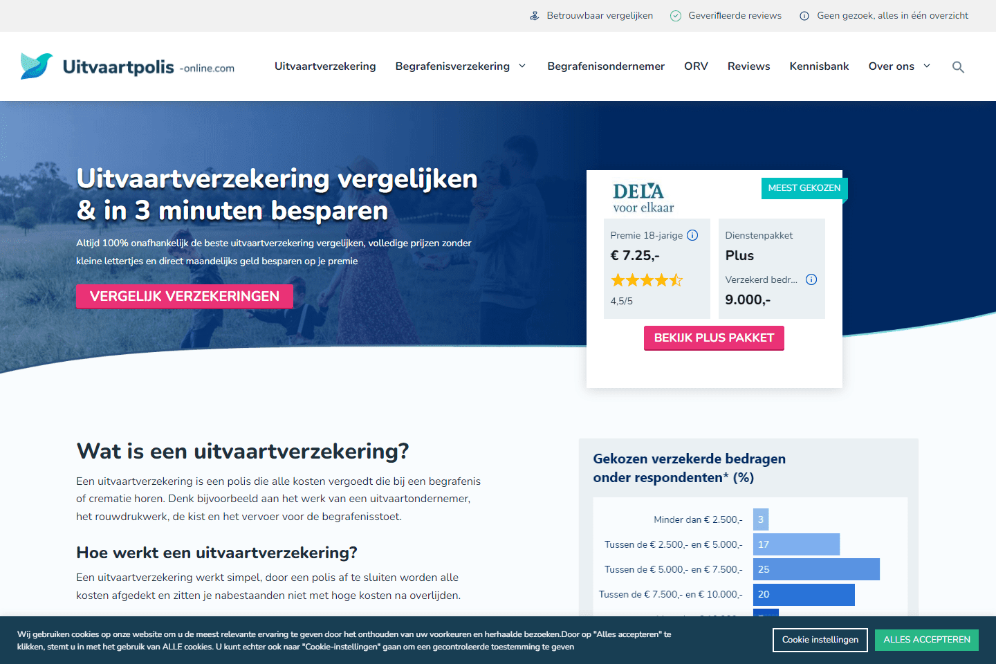 uitvaartpolis-online.com - Sponsored content